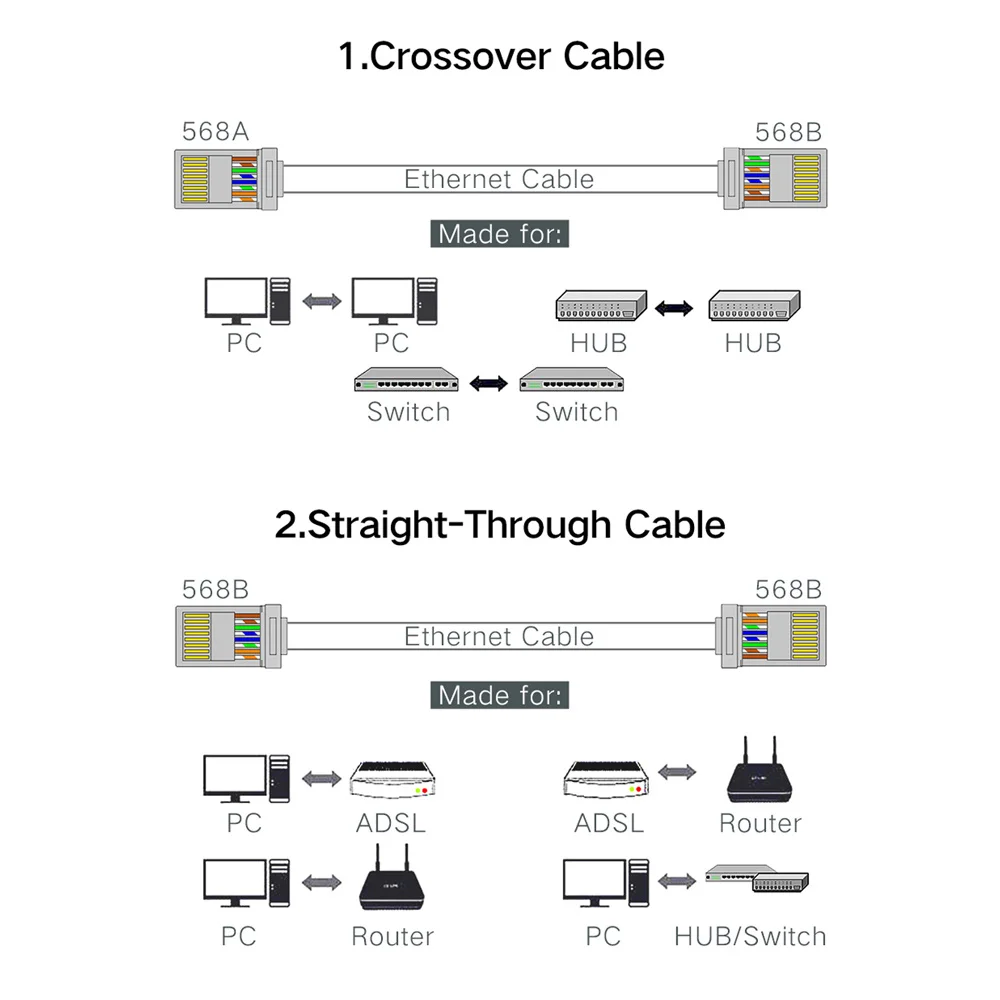 rede cat5e rg45 utp rg rj 45,