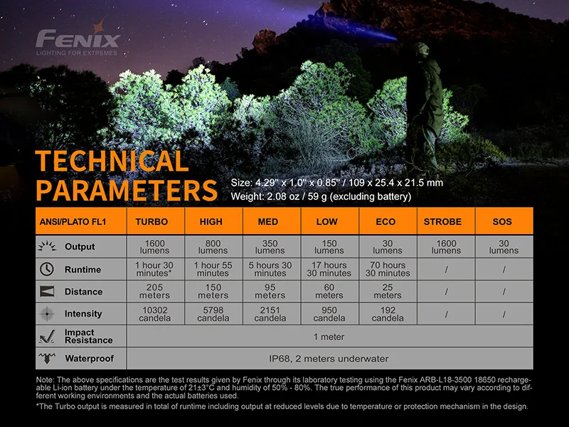 Fenix LD30 Luminus SST-40 светодиодный тактический фонарь 1600lms с usb зарядкой