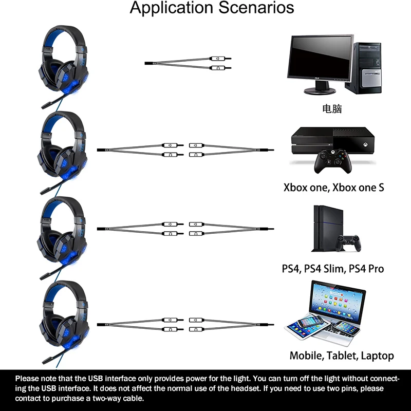Professional Led Light Gamer Headset for Computer PS4 PS5 Fifa 21 Gaming Headphones Bass Stereo PC Wired Headset With Mic Gifts 6