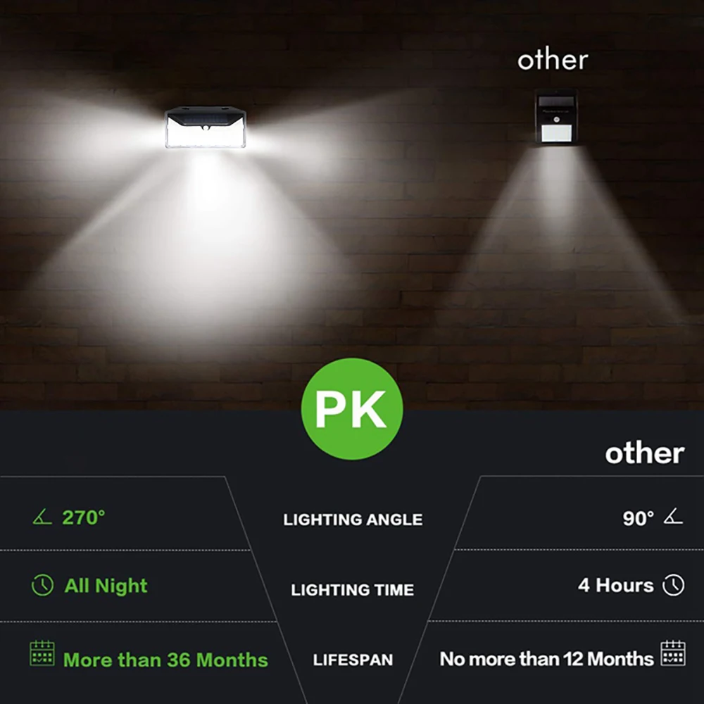 102 LED Motion Sensor Solar Wall Light Mpow 3 Adjustable Modes IP65 Waterproof with 2000mAh Lithium-battery Super Bright Lights (3)