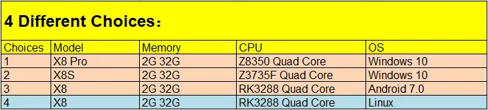 7 дюймов 1280*800 pipo X8 Pro/X8S/X8 Мини ПК Win10/Android 7,0/Linux Intel Z8350/Z3735/RK3288 четырехъядерный HDMI 2G ram 32G rom