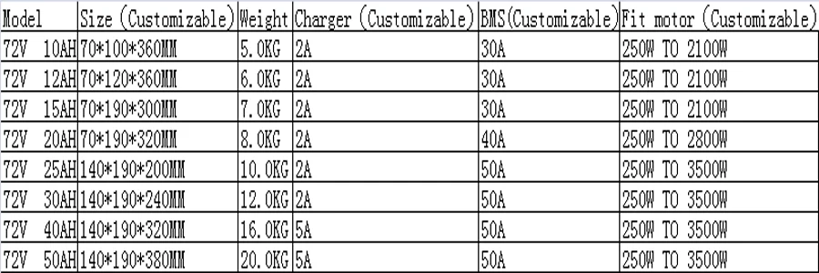 Ebike батарея 72v 15ah литий-ионный аккумулятор с электрическим велосипедом комплект 25A BMS защита