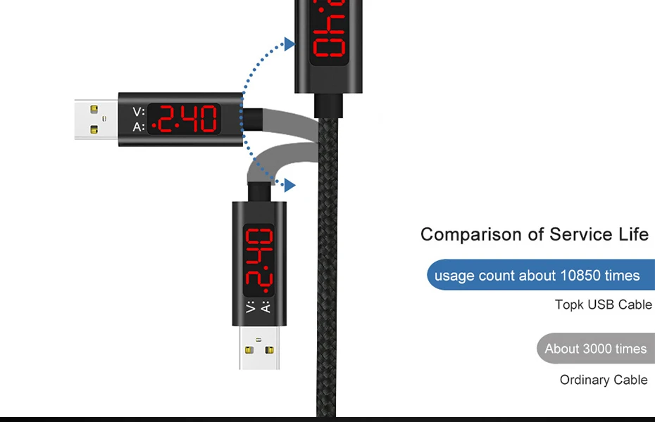 TOPK USB C Cable Fast Charging Type C Cable Voltage& Current Display Data Type-C Cable for Samsung S9 Xiaomi redmi note 10 8