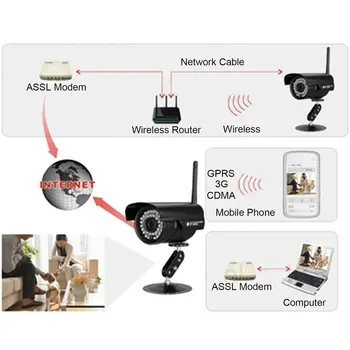 

LESHP Wireless WiFi IP Camera 720p 1.0 Mega pixel Waterproof Security CCTV Monitor Mobile Motion Dectection Night Vision