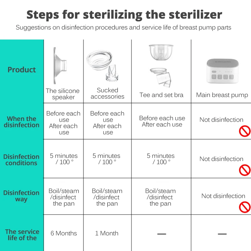 S9/S12 Wearable Breast Pump Accessories Silicone horn Silicone Diaphragm Duckbill Valve Silicone material does not contain BPA 6
