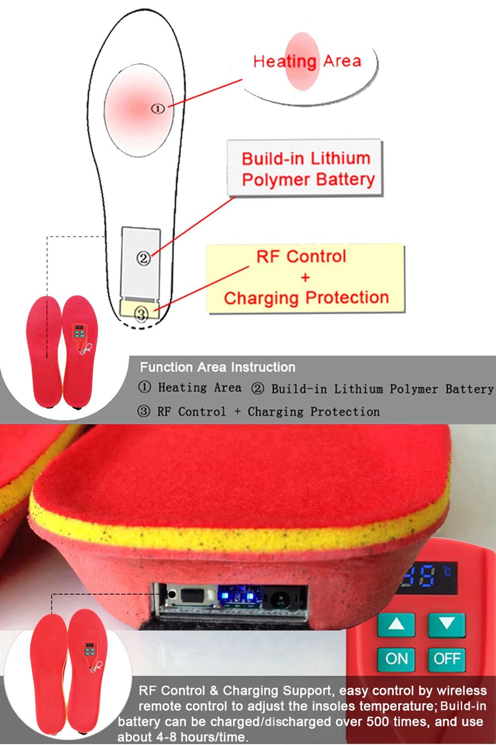 Cobertores elétricos