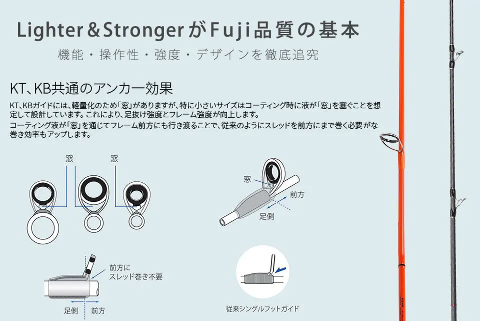 TSURINOYA PHANTOM 1,97 м медленное рыболовное удилище, спиннинговые удочки, аксессуары для серфинга, лодки, вращающееся направляющее кольцо, литье удилища
