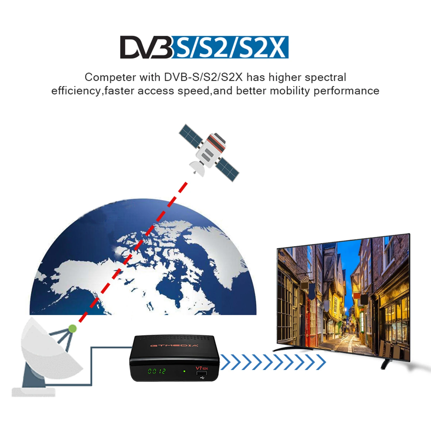 GT MEDIA V7S5X Receptor de satélite última intervensión al aire  decodificador de televisión digital DVB-S/S2/S2X FTA H.265 HEVC 10bit 1080P  HD : : Electrónicos
