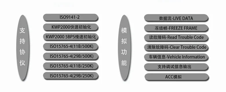 ELM327 OBD инструмент разработки, автомобильный ECU симулятор с 2,2 дюймовым ЖК-дисплеем