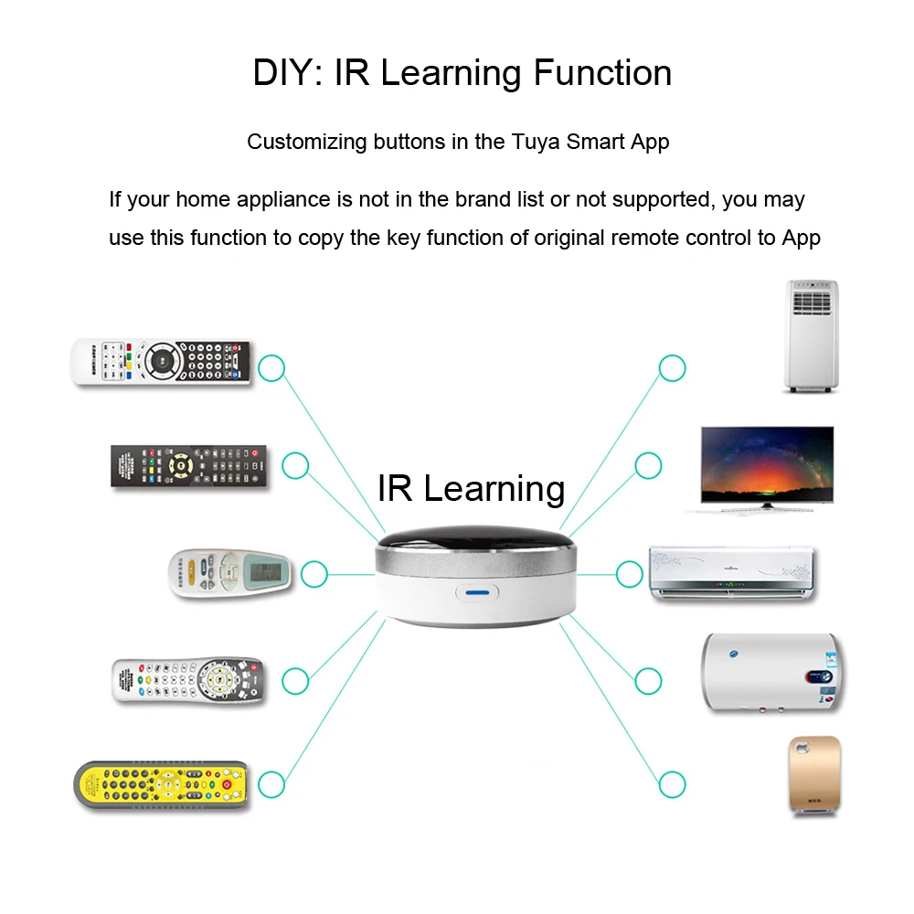 Smart Life Универсальный Интеллектуальный пульт дистанционного управления WiFi+ ИК-переключатель бытовая техника Автоматизация работает с Google Home Alexa Siri