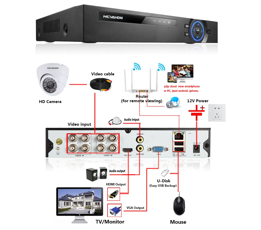 CCTV камера система 8CH 5MP 1944P AHD камера системы безопасности цифровой видеорегистратор комплект CCTV Водонепроницаемый in/наружная домашняя система видеонаблюдения 2 ТБ HDD
