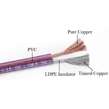 Choseal аудио линия Чистая медь ПВХ LDPE изолятор 5,1 Домашний кинотеатр объемный высококачественный усилитель мощности аудио Aine RoHS 1 м