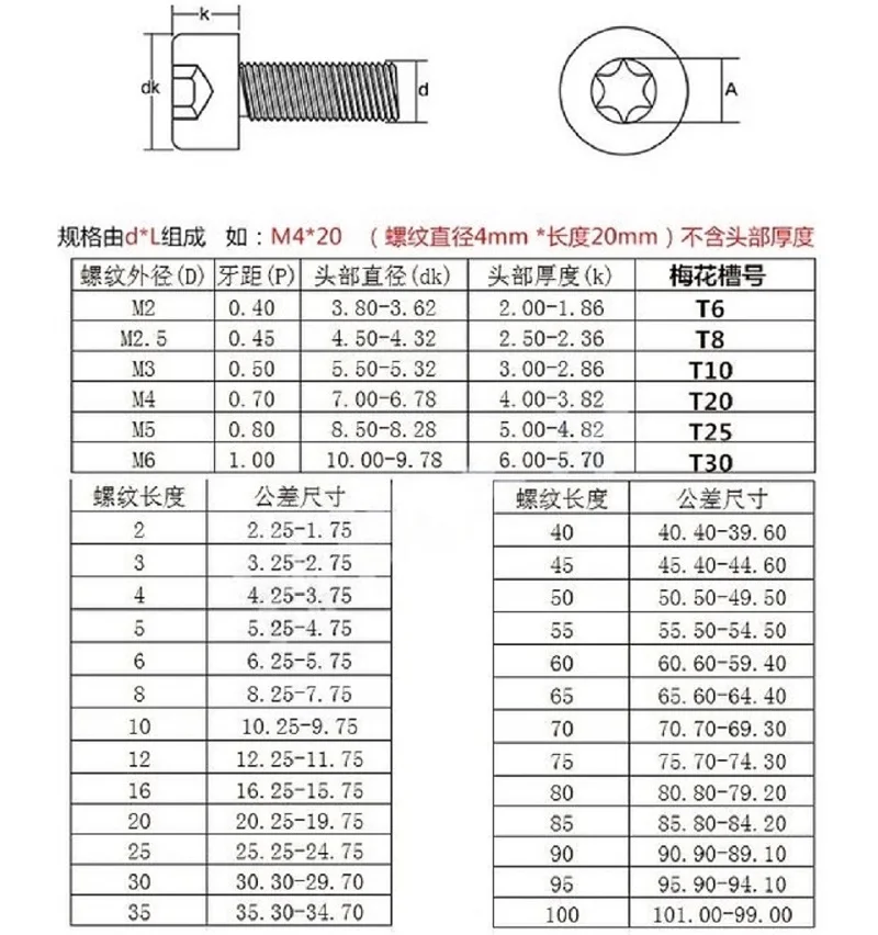 尺寸