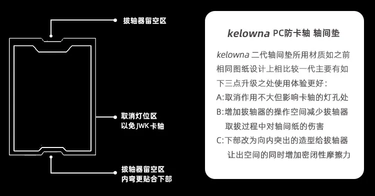 120pcs/pack Mechanical Keyboard Switch Films - 0.15mm Hard Films for Cherry Gateron MX Description Image.This Product Can Be Found With The Tag Names Computer cleaners, Computer Office, Pack mechanical keyboard pc switch film