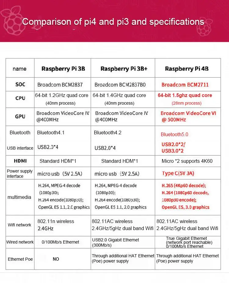 Raspberry Pi 4-го поколения Raspberry Pi 4B макетная плата двухдиапазонный wifi Bluetooth 5,0 Raspberry Pi 4