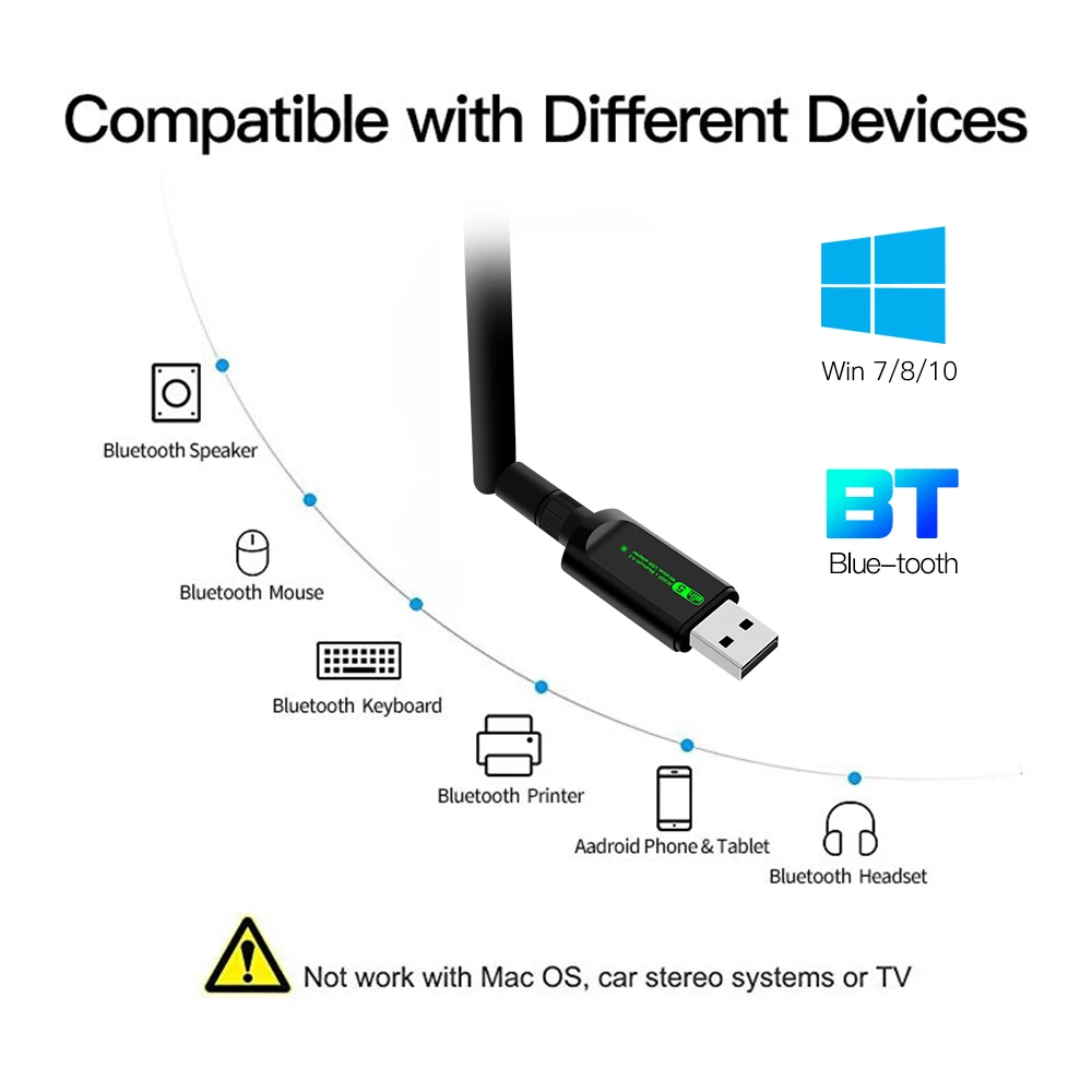 USB WiFi Bluetooth Adapter, 600Mbps Dual Band 2.4/5Ghz Wireless Network  External Receiver, Mini WiFi Dongle for PC/Laptop/Desktop