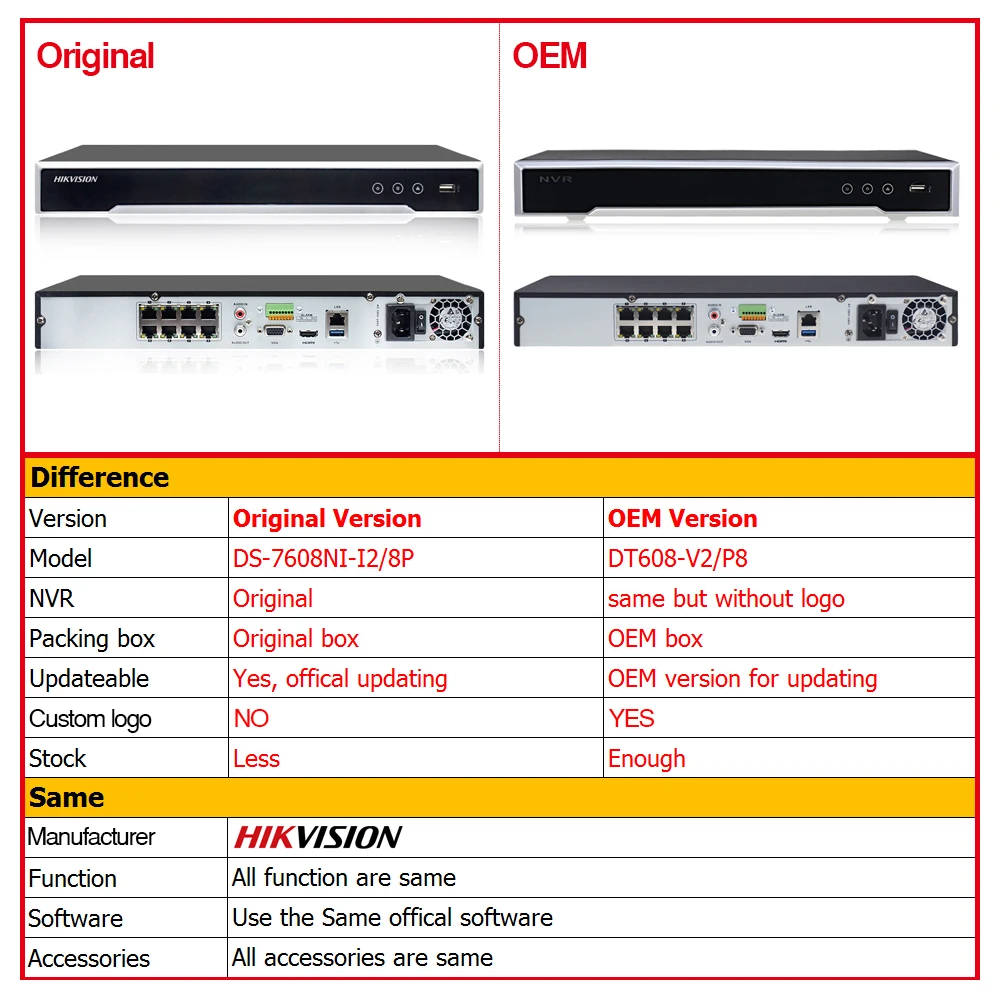 Hikvision OEM NVR форма DS 7608NI I2/8 P 8CH 8 POE для камеры 12MP Max 2SATA сетевой видеорегистратор|hik ip|hik