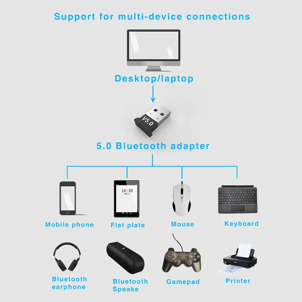 Bluetooth адаптер 5,0 USB Настольный компьютер Бесплатный привод Bluetooth аудио приемник ключ Музыкальный Аудио приемник передатчик Windows