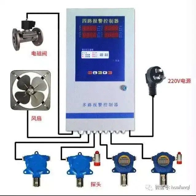 

LED display wall mounted 4 channels gas controller gas alarm control panel