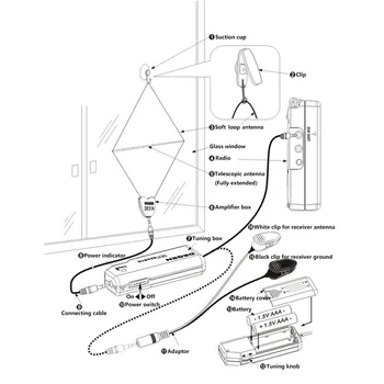 

Indoor Active Soft Loop Antenna DEGEN DE31MS MW & SW Active Loop Antenna​