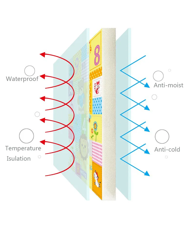 180*100 см складной мультяшный детский игровой коврик ПВД пазл Детский развивающий коврик детский коврик для лазания детский коврик Детские коврики для игры