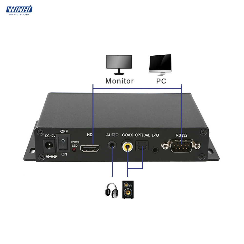 MPC1005-1 RS232 контроль хорошие отзывы 1080P для рекламы играть черный ящик видео плеер медиаплеер