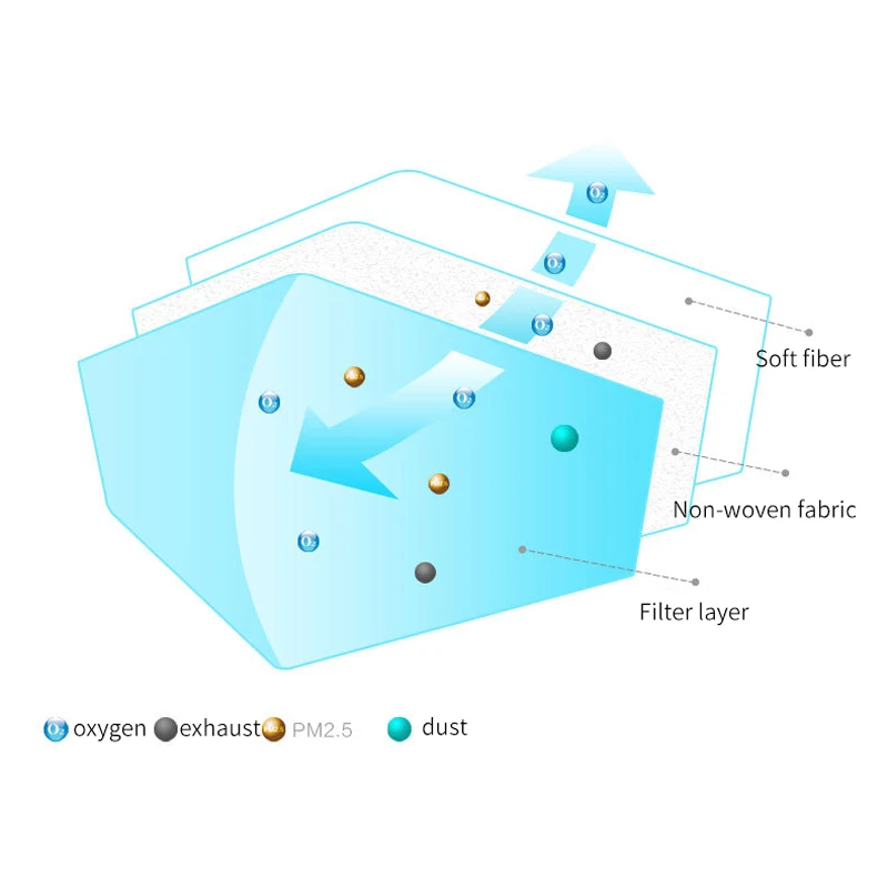 20 шт./упак. одноразовая прозрачная маска для лица против пыли маски нетканый 3 слоя хирургические медицинские Сварочная маска, уход за кожей лица Защитная крышка