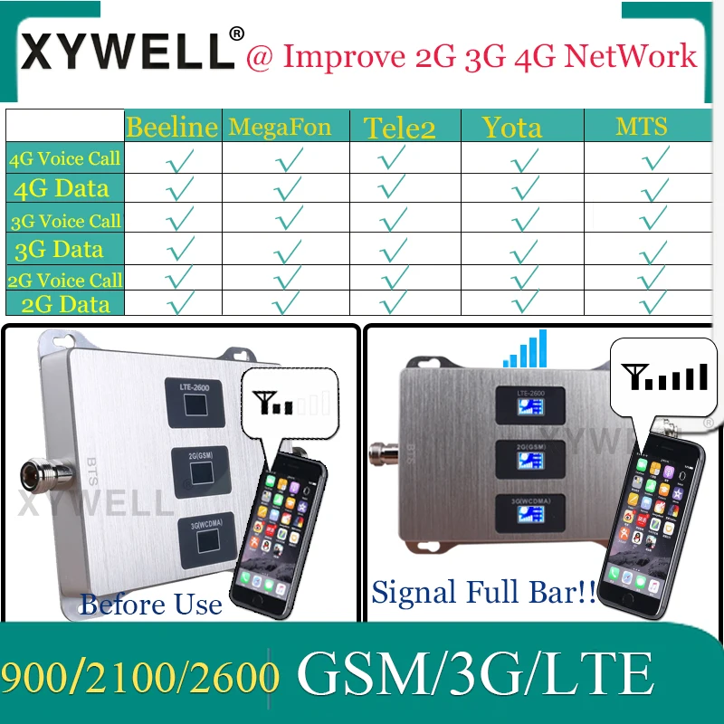 70dB получить 2g, 3g, 4g, gsm Репитер сигнала мобильного телефона 900/2100/2600 МГц GSM UMTS LTE трехдиапазонный усилитель сигнала мобильного телефона GSM 3g 4g усилитель сигнала