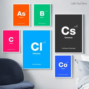 

Chemical Element Abstract Art poster Canvas Art Print Wall Pictures for Living Room No Frame