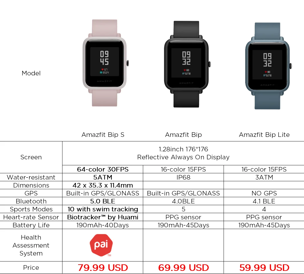 Сравнение часов amazfit. Смарт-часы Amazfit Bip 3. Smart часов Amazfit Bip 3. Часы амазфит Бип 2. Смарт-часы Amazfit Bip u Pro.