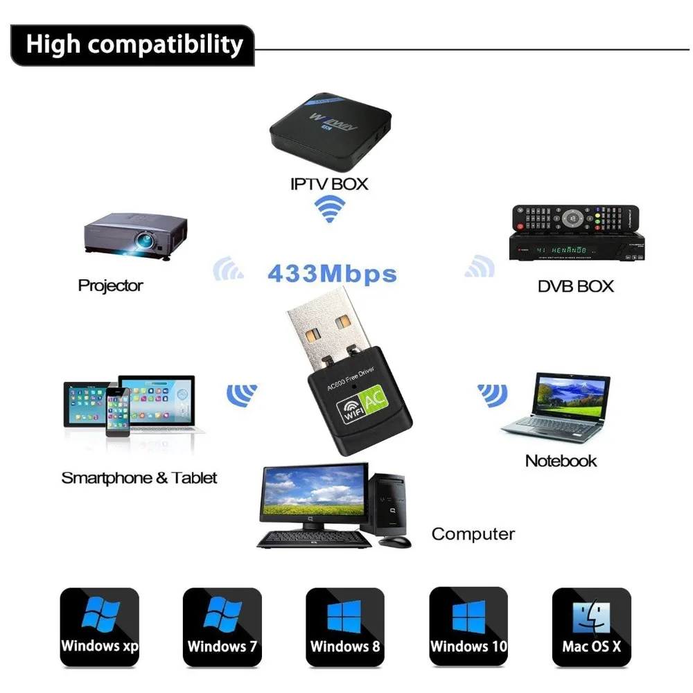 Bluetooth адаптер для ПК 600 Мбит/с Realtek8811AU Chipest костюм для Windows Vista/XP/2000/7/8/10, Linux, MAC OS, включающим в себя гарнитуру блютус и флеш-накопитель USB ключ