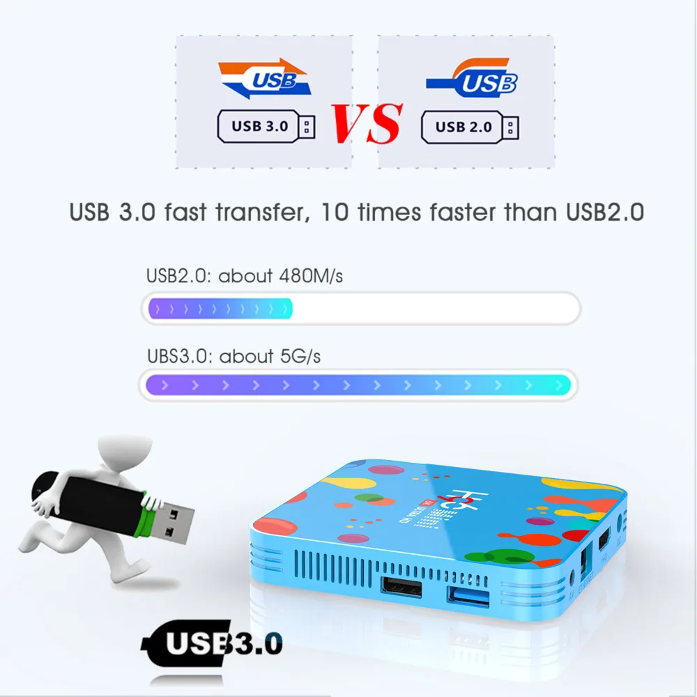H96 Мини Android 9,0 ТВ приставка Allwinner H6 четырехъядерный процессор поддержка 6K ТВ приставка 4 Гб ram 32 ГБ/128 Гб rom Bluetooth Wifi телеприставка