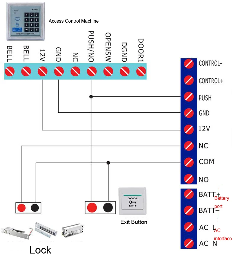 5A Porta Interruptor do Sistema, AC 100-240V,