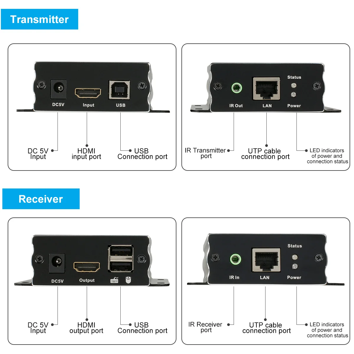 Русская 60 м KVM удлинитель HDMI USB HDMI KVM удлинитель CAT5e/6(1 удлинитель передатчик+ 1 удлинитель ресивер) высокое качество