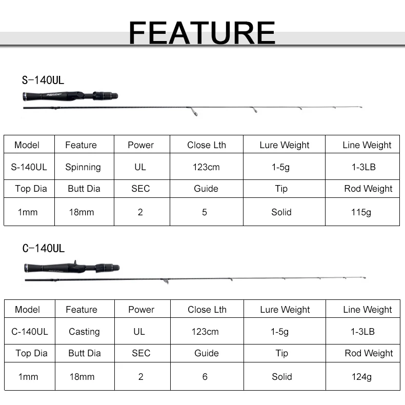 RoseWood 1,4 м спиннинговое Литье удочка Ультралегкая, мощная леска вес 1-3lb Высокочувствительный сплошной наконечник Приманка Удочка соленая вода удочка