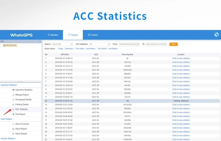 ACC Statistics