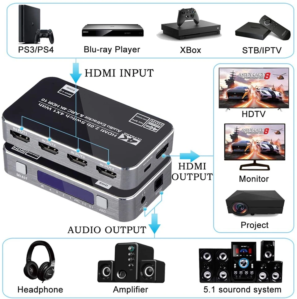 4x 2 poorts Ultra HD HDMI Matrix schakelaar met audio aansluiting