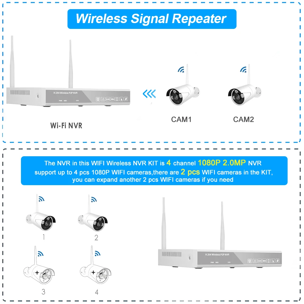 Беспроводная система видеонаблюдения 4CH NVR+ 2 камеры s 1MP 720P WiFi камера CCTV видео монитор видеонаблюдения ночного видения