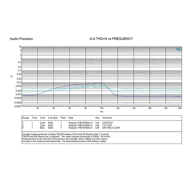 RER - MODULE AMPLI BLUETOOTH 2 X 50W 5à27V 1AMP HS1824 - RER