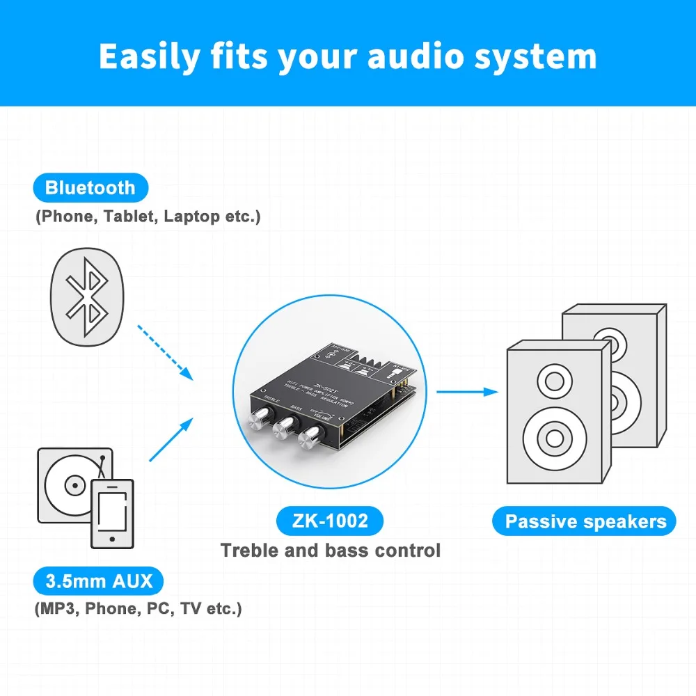 Fosi Audio Bluetooth 5.0 Audio Receiver Amplifier Board Wireless Power Digital AUX Amp Module Bass & Treble TPA3116D2 50W x2