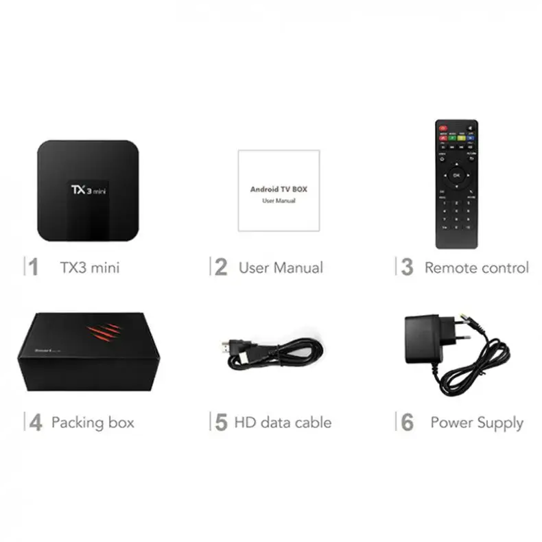 TX3 Мини Android 7,1 Смарт ТВ приставка 1 ГБ 16 ГБ Amlogic S905W четырехъядерный ТВ приставка H.265 4K WiFi медиаплеер