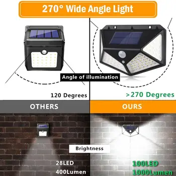 

Walkway Lights Street Lamp Wall Light Solar Motion Sensor Eco-Friendly Durable Home Outdoor