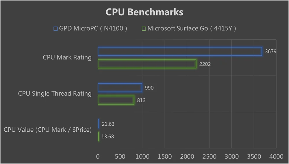 GPD MicroPC 6 дюймов сенсорный экран Windows 10 Pro Портативный игровая консоль 8 ГБ/128 Гб SSD Мини ПК для миллионов компьютерных игр для ГТА