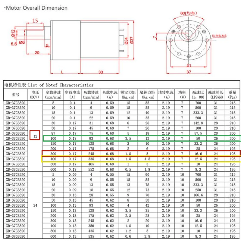 37GB520300RPM2