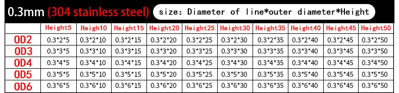 0.3