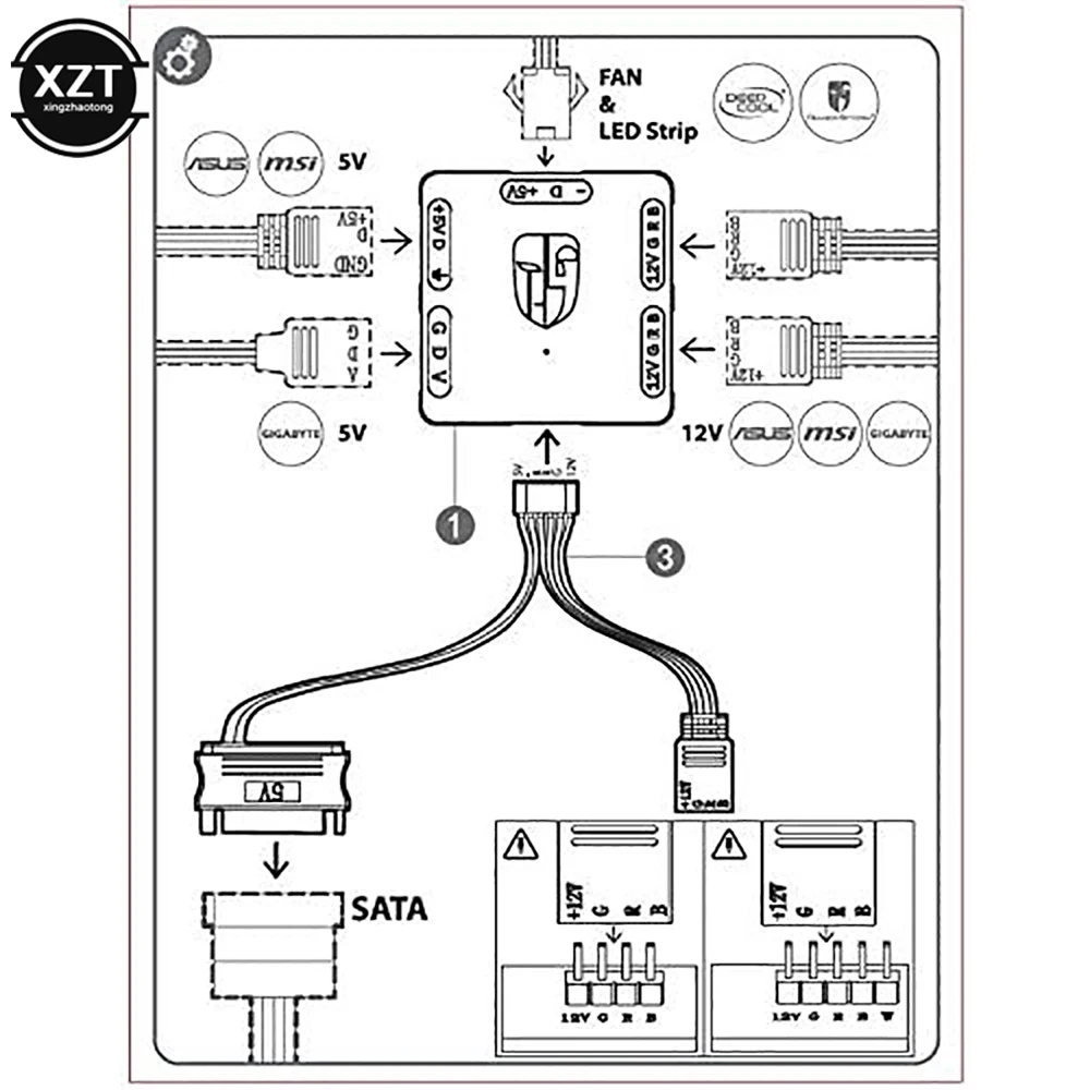 Új RGB Gabonarosta convertor 5V hogy 12V 4pin RGB Átszállítás huby SATA felület Mágnes Épületszerelés számára RGB 3PIN M/B ASUS Gigabyte majd MSI