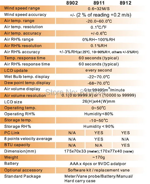 AZ8912 ручной анемометр дистанционный вентилятор расходомер воздуха