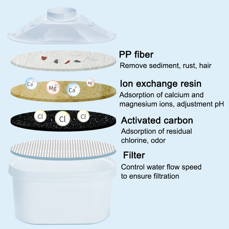 Filtros De Água Universal Cartucho, Brita Maxtra