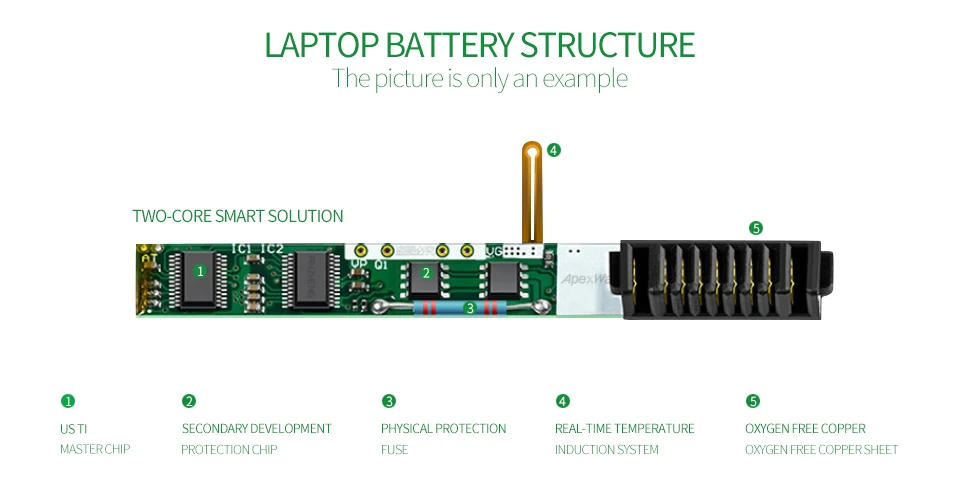 Apexway 11,1 V аккумуляторная батареядля ноутбука lenovo L09S6Y02 LO9L6Y02 для IdeaPad G460 G465 G470 G475 G560 G565 G570 G575 G770 Z460