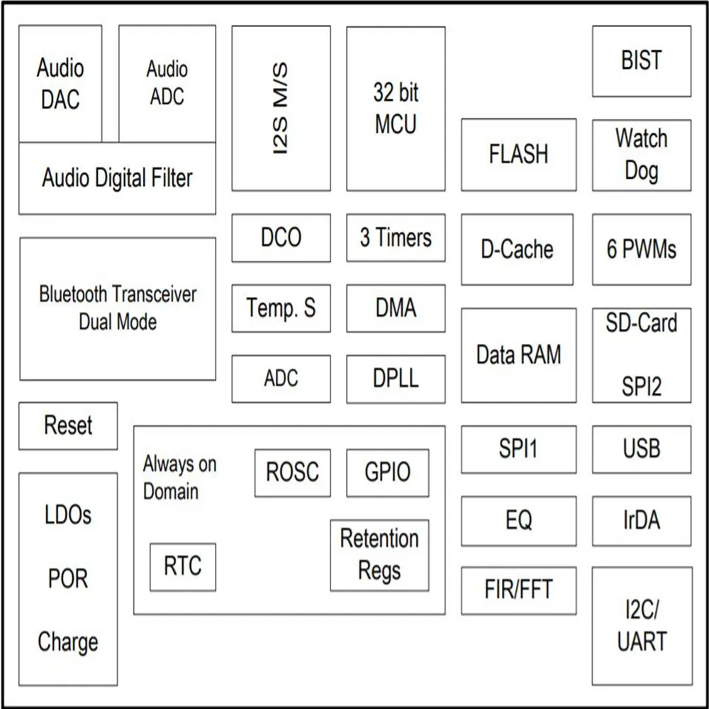 Taidacent Bk3266 Bluetooth 4,2 латентный A2DP AVRCP HFP HID AVCTP AVDTP SPP Shutdown беспроводной модуль для стереодинамика гарнитура